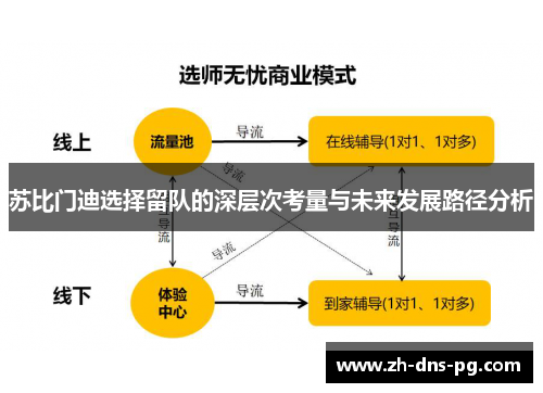 苏比门迪选择留队的深层次考量与未来发展路径分析 苏比门迪选择留队的深层次考量与未来发展路径分析