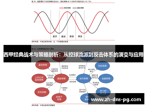 西甲经典战术与策略剖析：从控球流派到反击体系的演变与应用