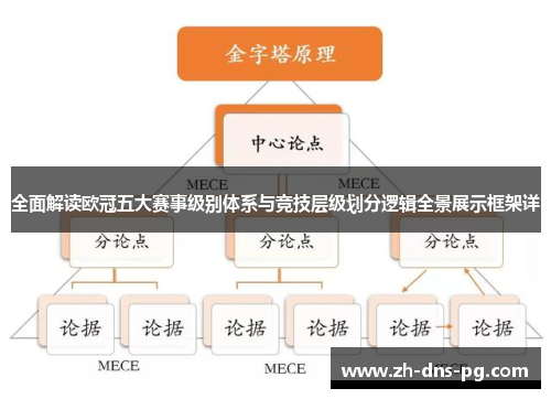 全面解读欧冠五大赛事级别体系与竞技层级划分逻辑全景展示框架详 全面解读欧冠五大赛事级别体系与竞技层级划分逻辑全景展示框架详