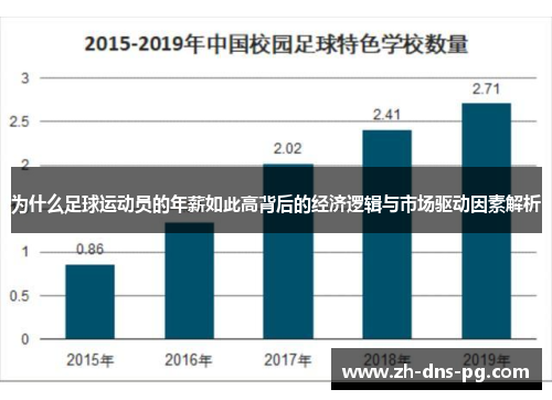 为什么足球运动员的年薪如此高背后的经济逻辑与市场驱动因素解析 为什么足球运动员的年薪如此高背后的经济逻辑与市场驱动因素解析