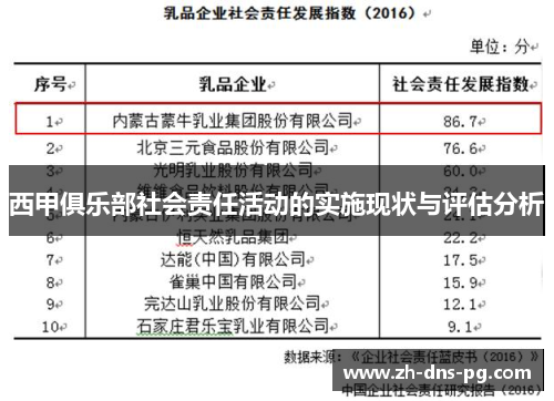 西甲俱乐部社会责任活动的实施现状与评估分析