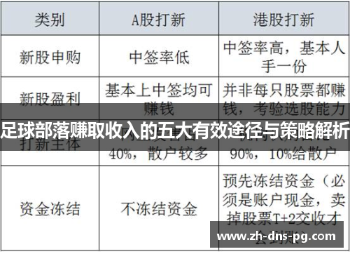 足球部落赚取收入的五大有效途径与策略解析