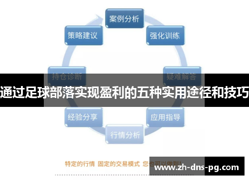 通过足球部落实现盈利的五种实用途径和技巧