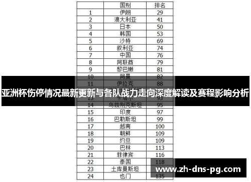 亚洲杯伤停情况最新更新与各队战力走向深度解读及赛程影响分析 亚洲杯伤停情况最新更新与各队战力走向深度解读及赛程影响分析