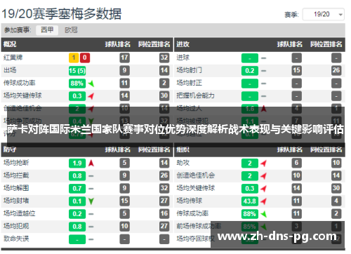 萨卡对阵国际米兰国家队赛事对位优势深度解析战术表现与关键影响评估